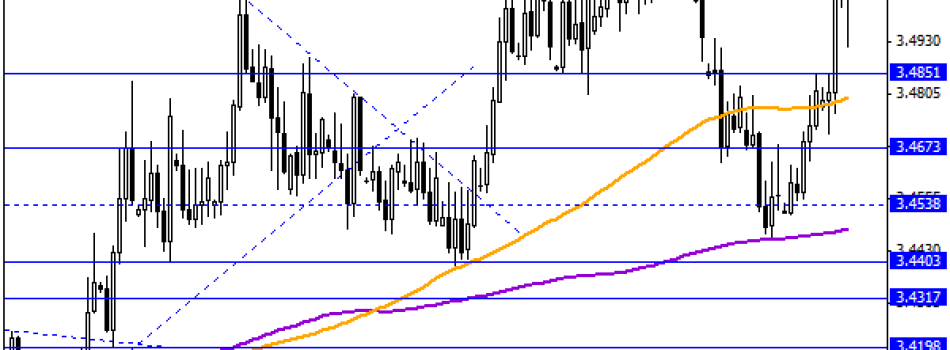 CHF/PLN, a SNB