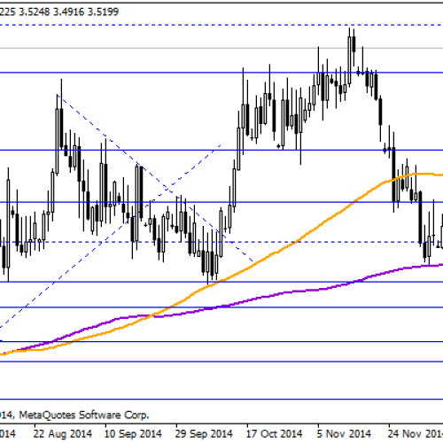 CHF/PLN, a SNB