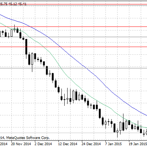 Goldman Sachs: ropa WTI będzie po 40 USD za baryłkę