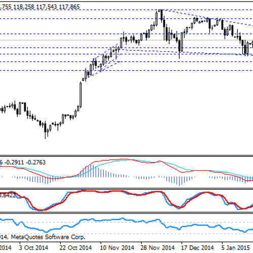 USD/JPY kontynuacja ruchu w ramach formacji