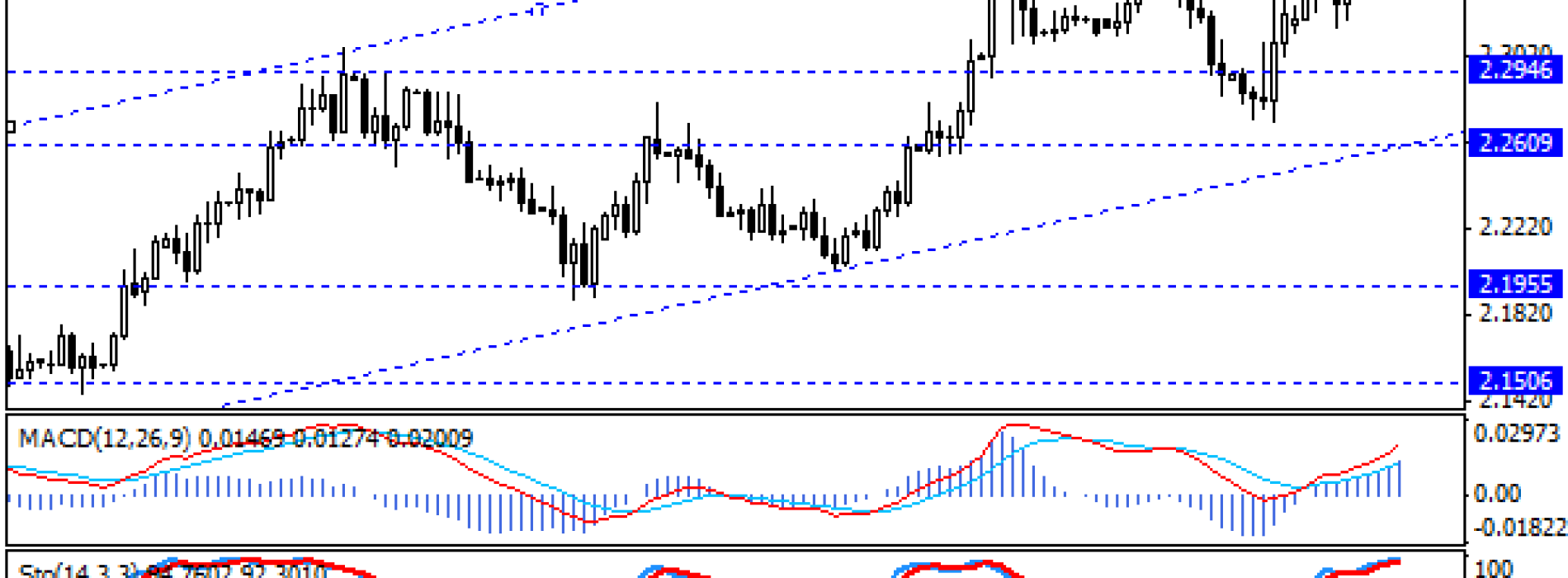 Historyczne maksima na USD/TRY