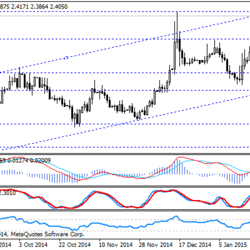 Historyczne maksima na USD/TRY