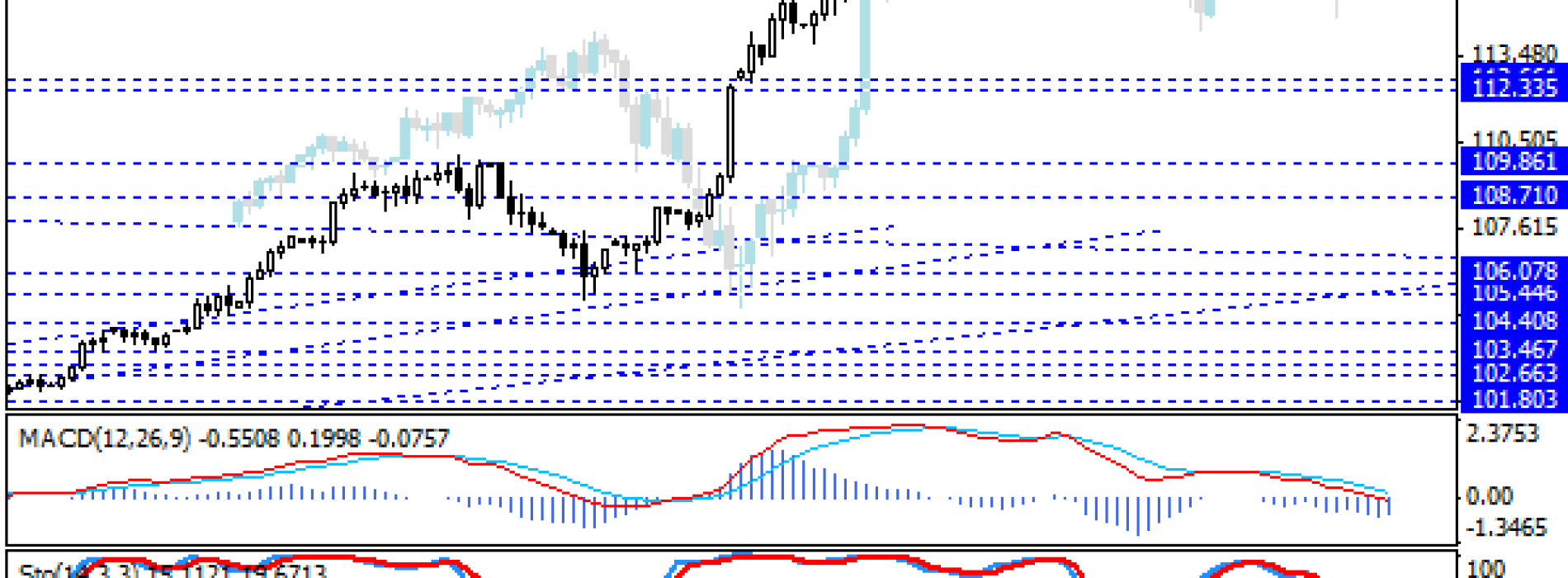 USD/JPY – test miesięcznych minimów