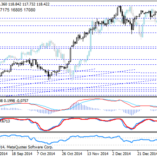 USD/JPY – test miesięcznych minimów