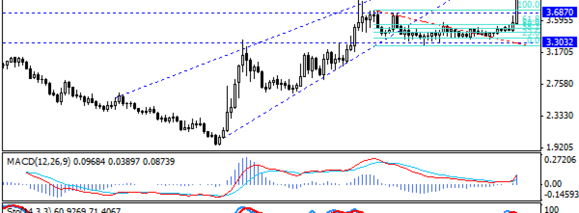 Krajobraz na CHF/PLN