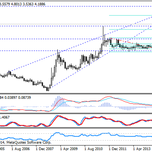 Krajobraz na CHF/PLN