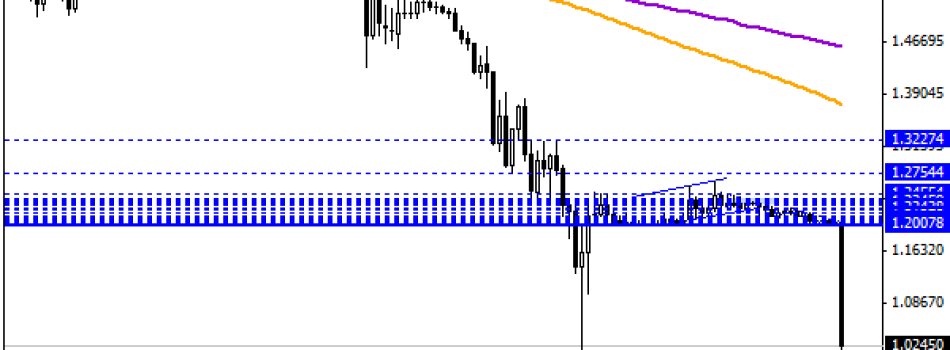 Cofnięcie EUR/CHF