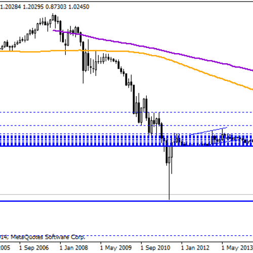 Cofnięcie EUR/CHF