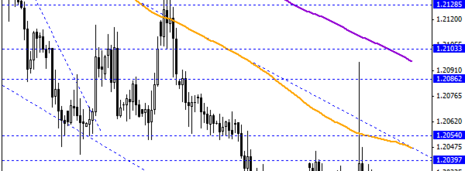 Wzrost rezerw walutowych SNB po ostatnich spadkach na EUR/CHF