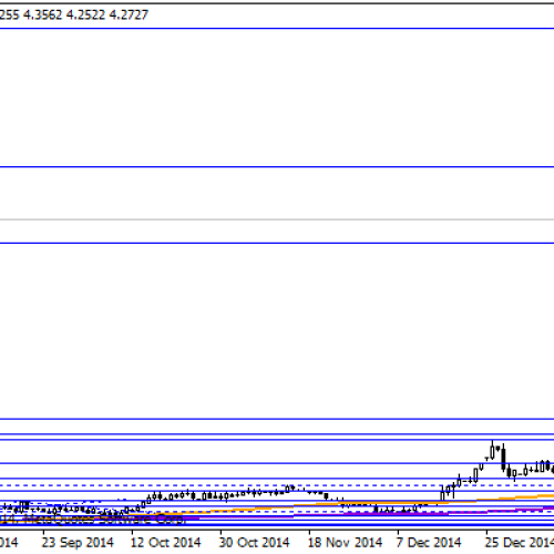 NBP: frank pomiędzy 4-5 PLN