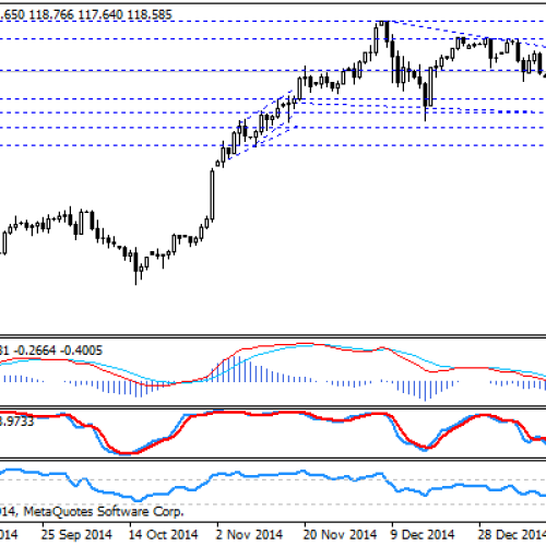 USD/JPY w górę po wskazaniach z Chin