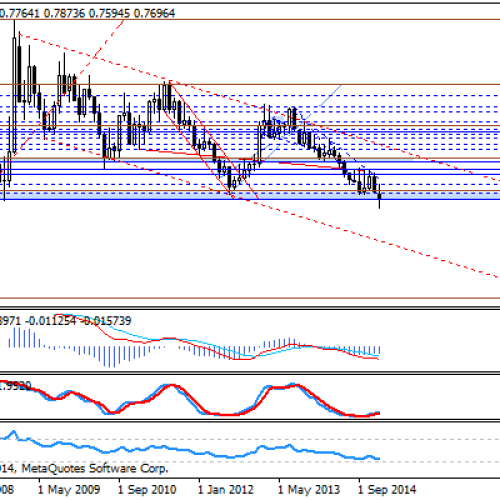 Wyłamanie na EUR/GBP