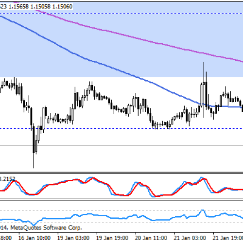 Euro w dół po ECB