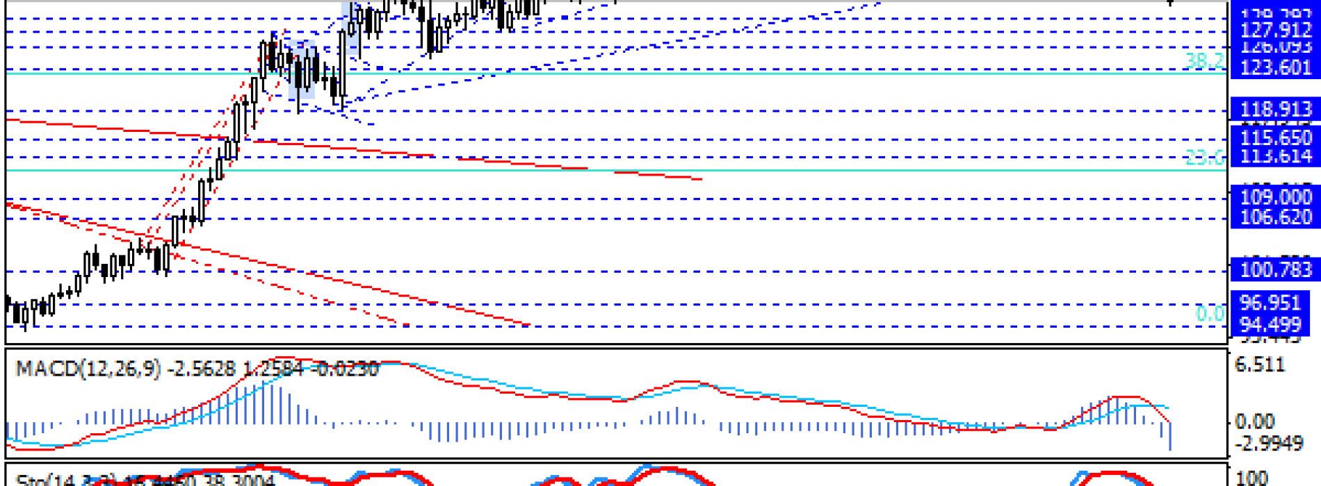 Kontynuacja spadków na EUR/JPY