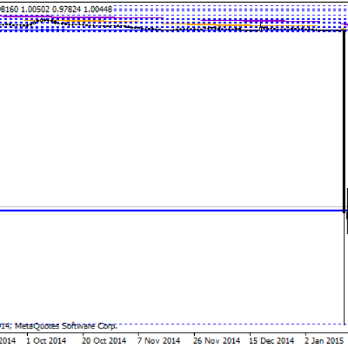 EUR/CHF znów powyżej 1,000 CHF