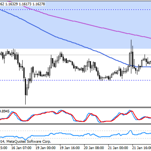 Spojrzenie na EUR przed EBC