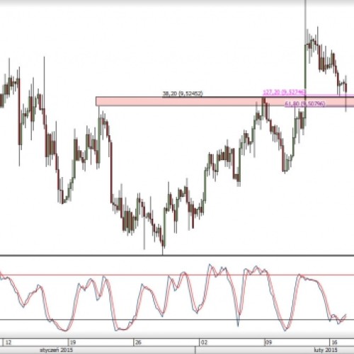 EUR/SEK: koniec korekty?