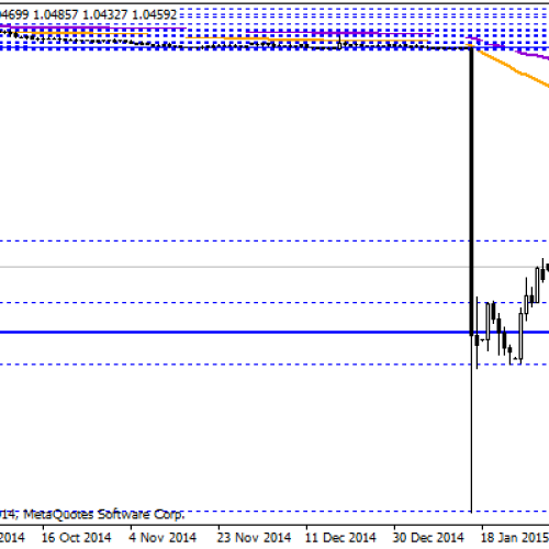 Korekta na EUR/CHF?