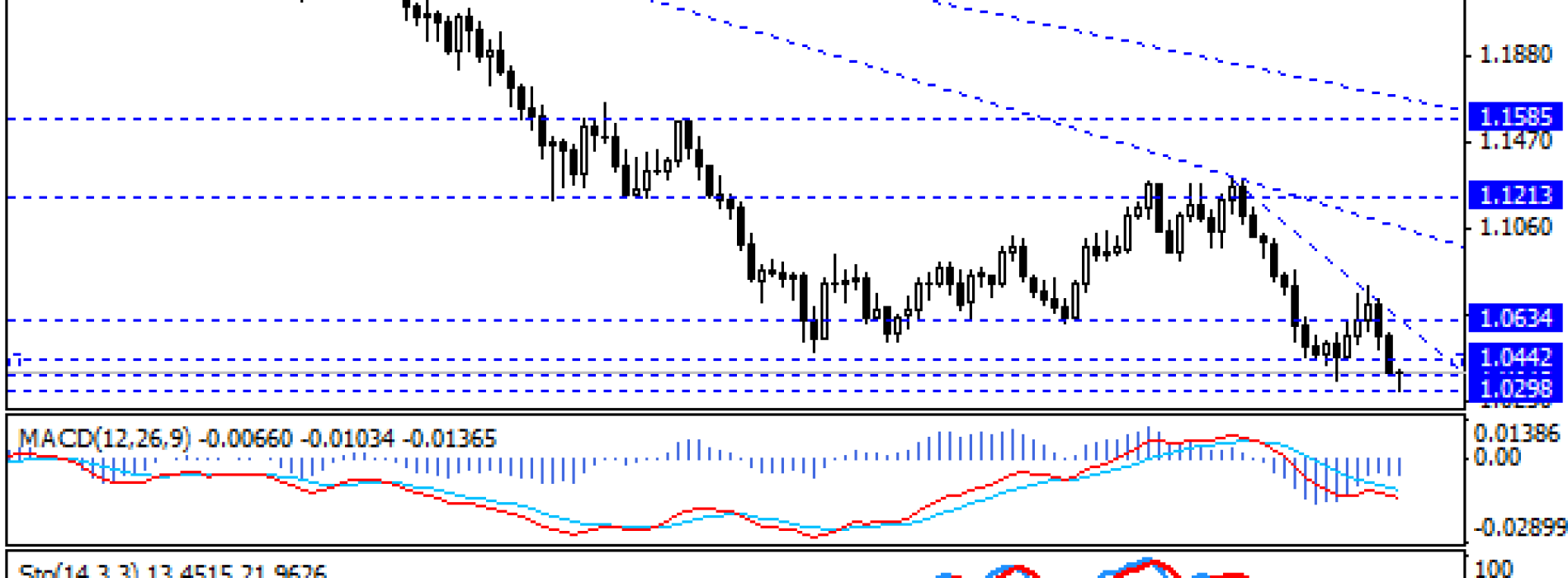 AUD/NZD blisko 1,00