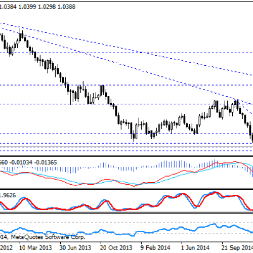 AUD/NZD blisko 1,00