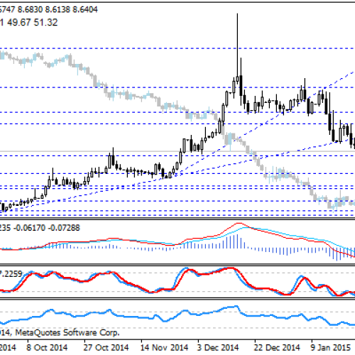 2-miesięczne minima na EUR/NOK