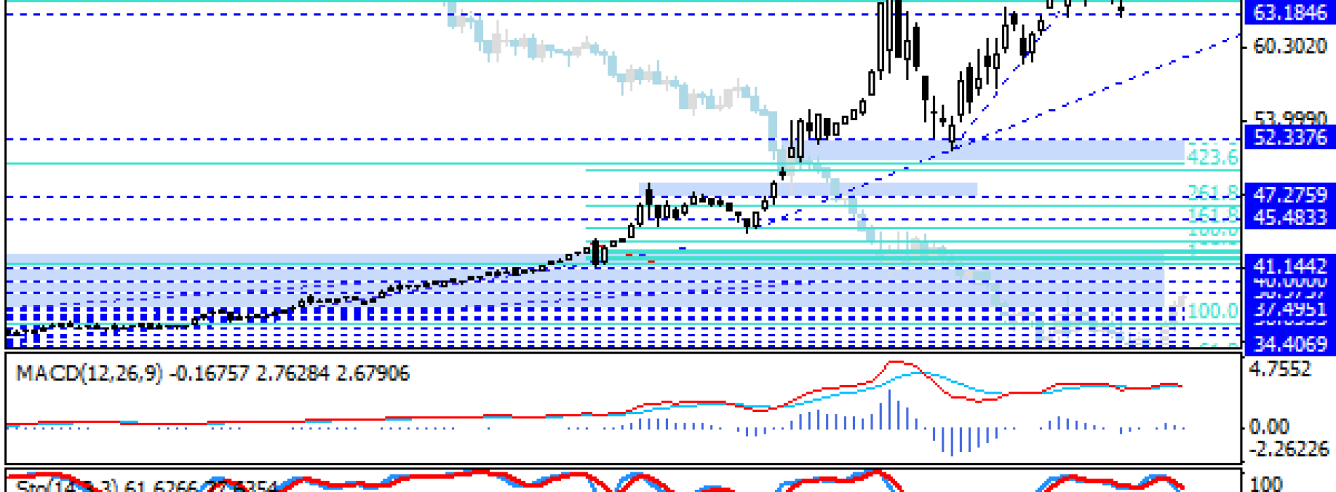 USD/RUB w dół