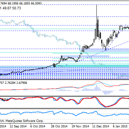 USD/RUB w dół