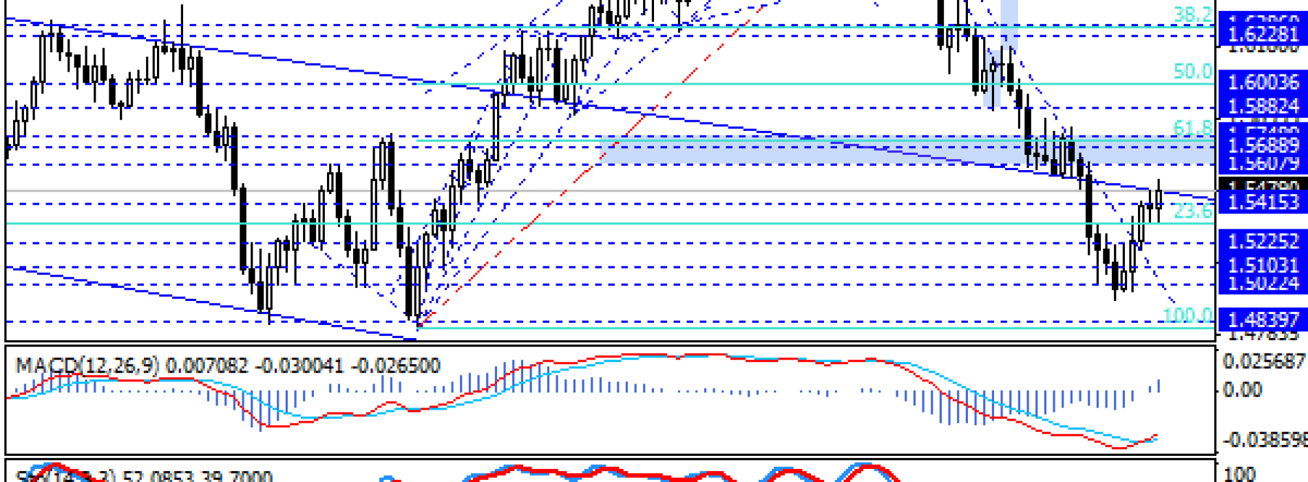 Wybicie nowych maksimów na GBP/USD