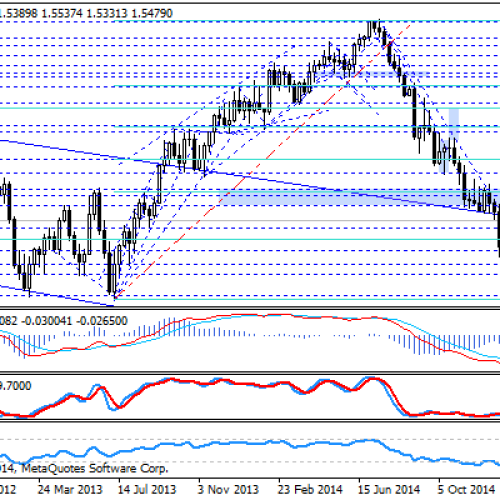 Wybicie nowych maksimów na GBP/USD