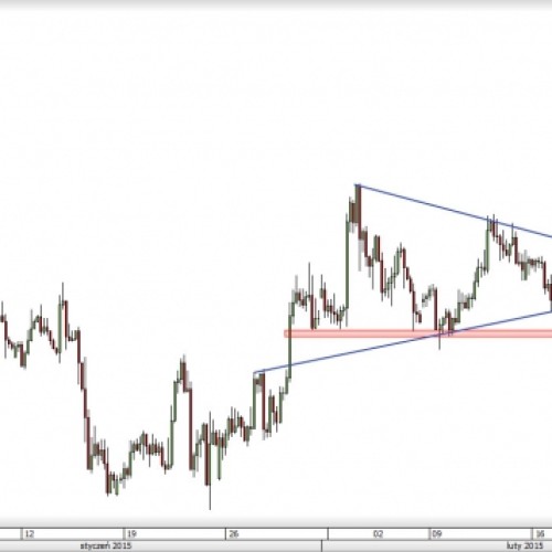 EUR/AUD: odbicie od ograniczenia trójkąta