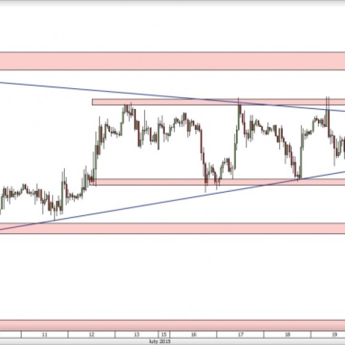 EUR/USD: powrót na lokalne minima