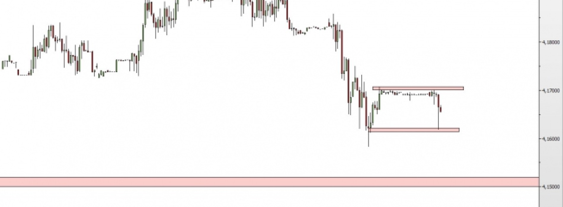 EUR/PLN: presja spadkowa