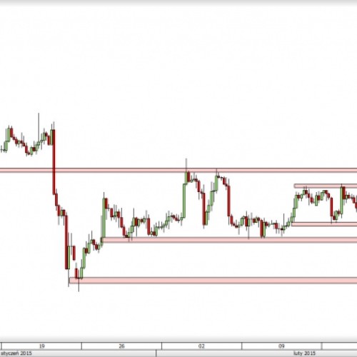 EUR/USD: Sytuacja bez zmian