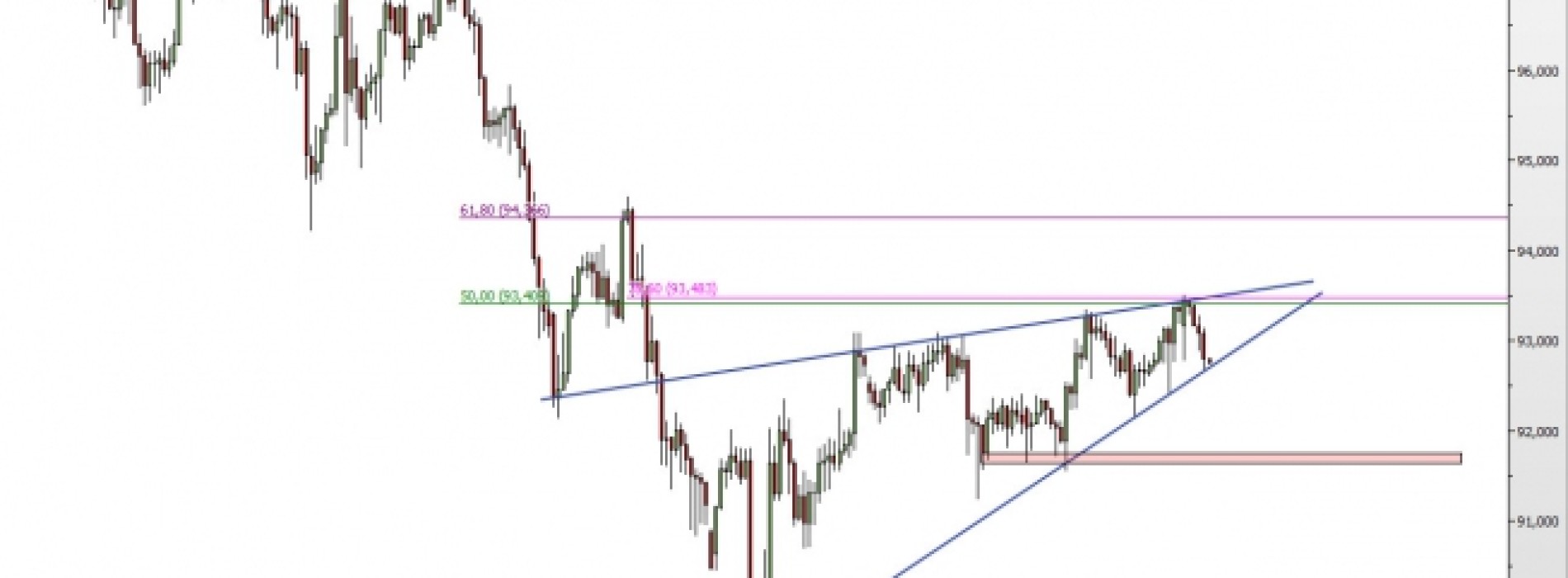 AUD/JPY: powrót do trendu spadkowego?