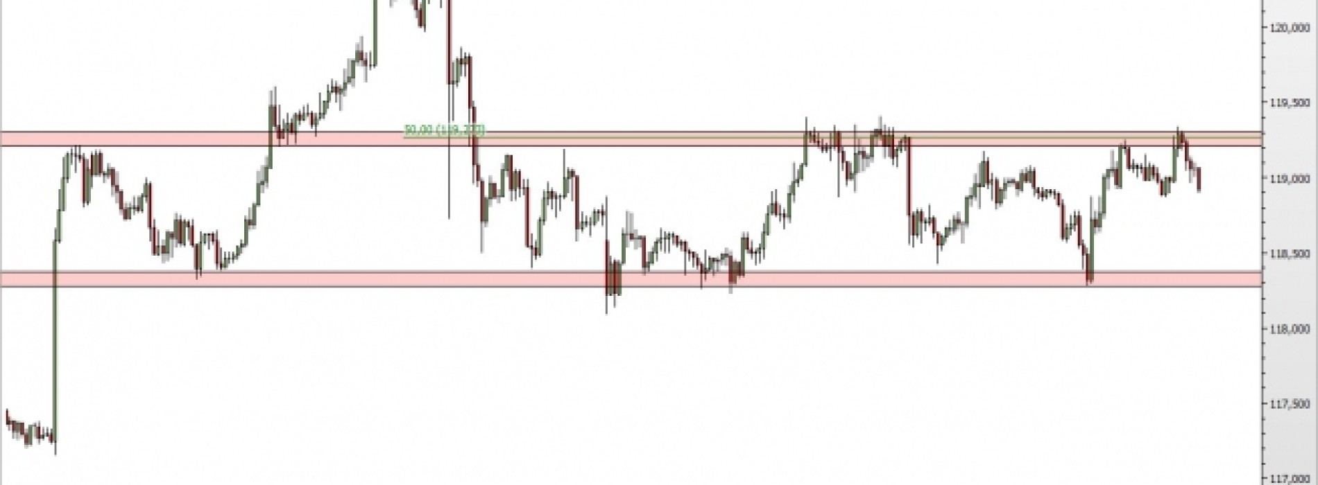 USD/JPY: kolejna konsolidacja