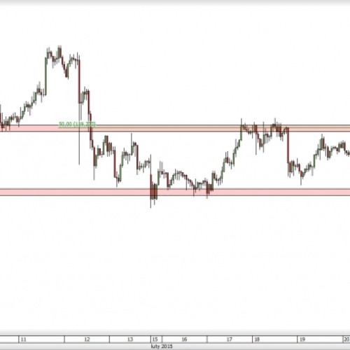 USD/JPY: kolejna konsolidacja