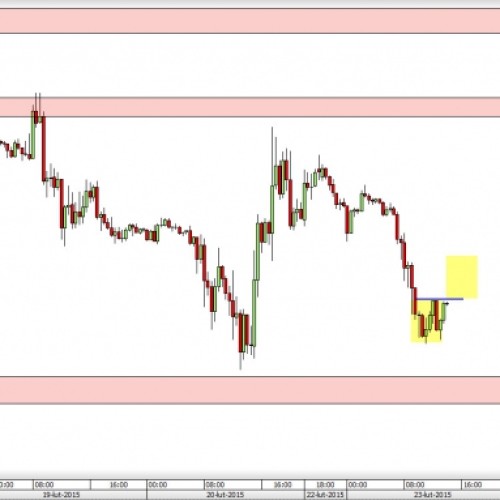 EUR/USD: potencjalne podwójne dno