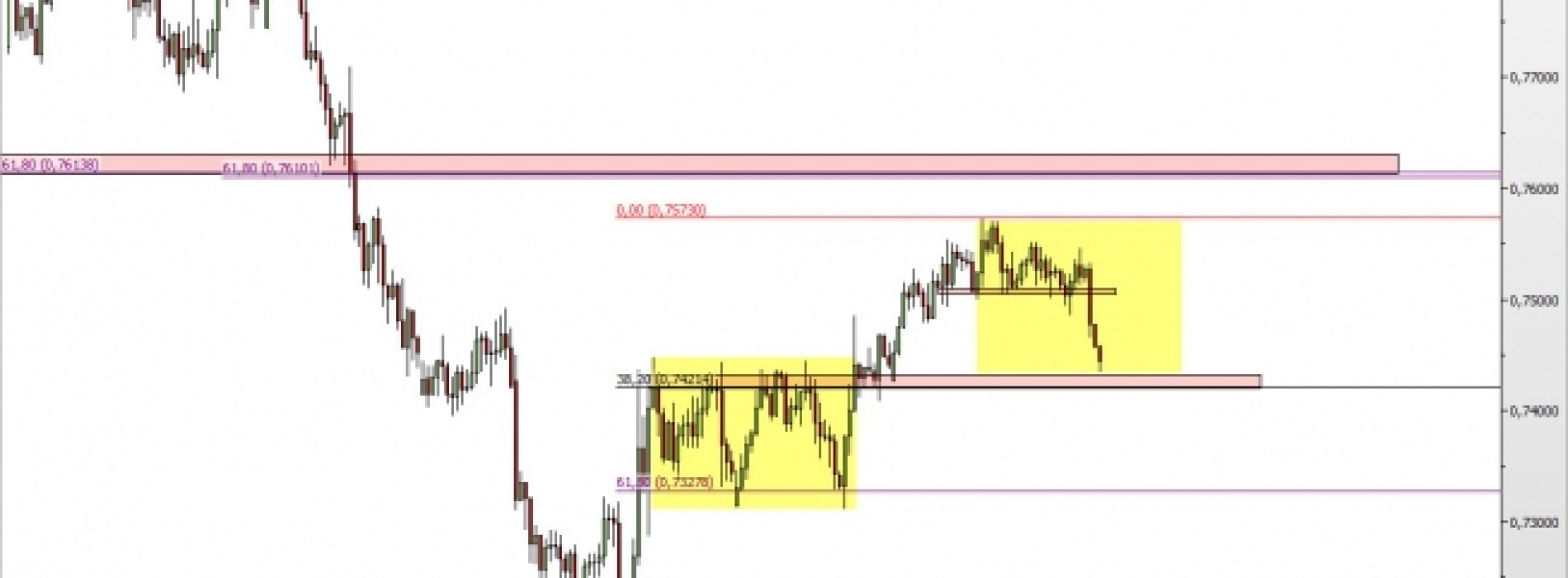 NZD/USD: silne spadki