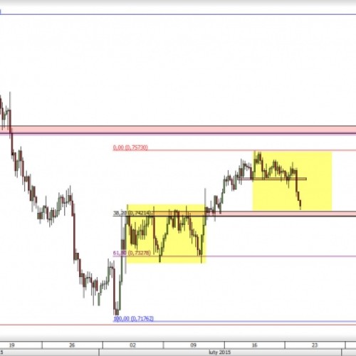 NZD/USD: silne spadki