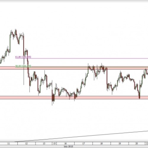 USD/JPY: wyjście z konsolidacji