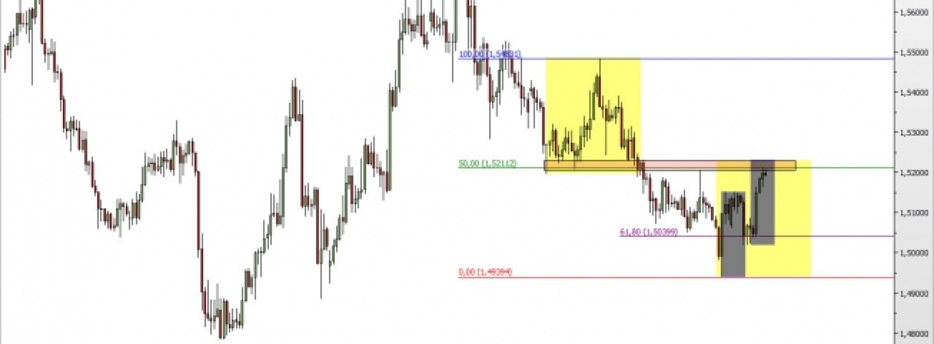 EUR/NZD: możliwy koniec korekty