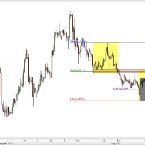 EUR/NZD: możliwy koniec korekty