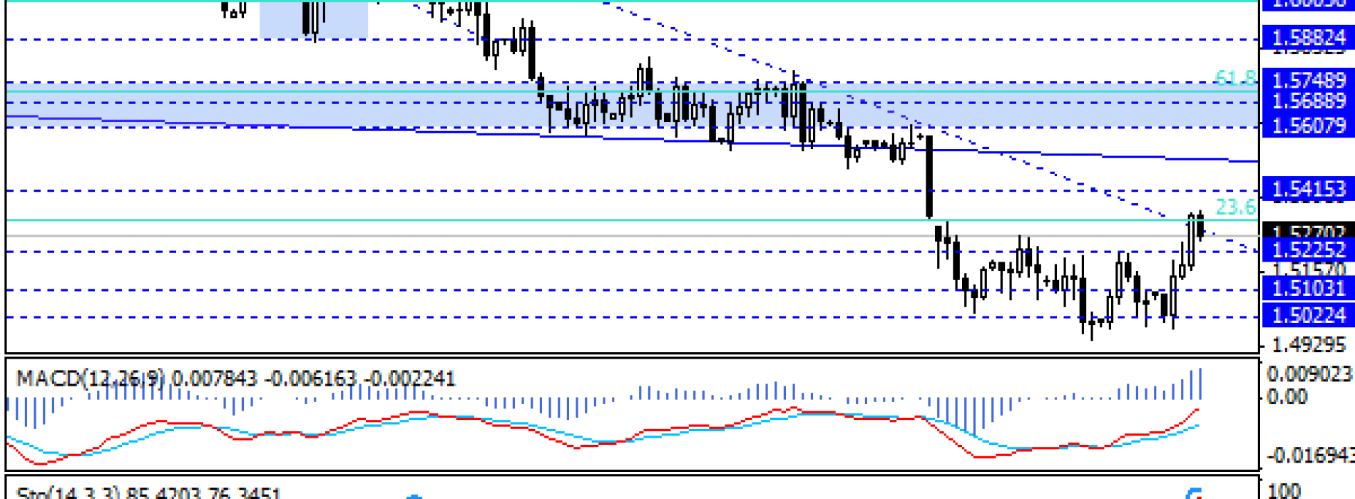 Dolar po NFP