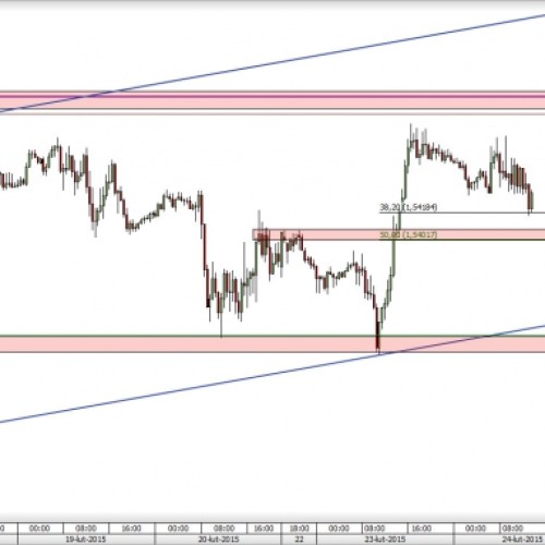 GBP/USD: łagodna korekta