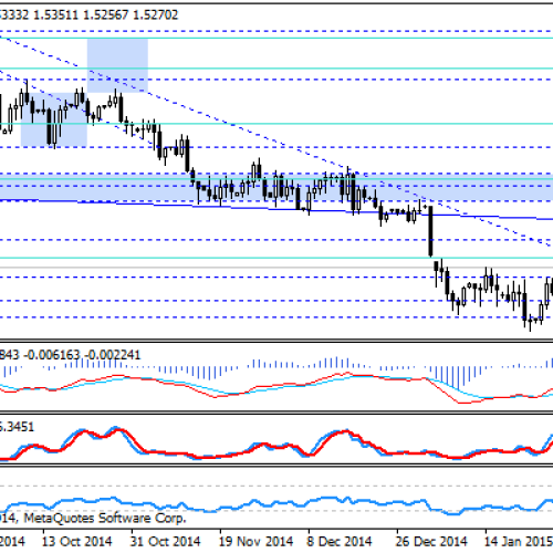 Dolar po NFP