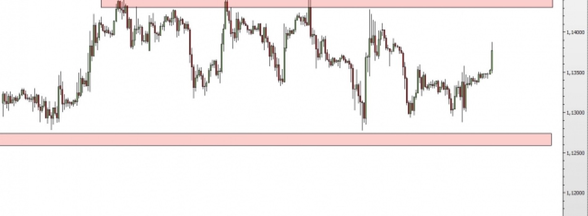 EUR/USD: poranne wzrosty