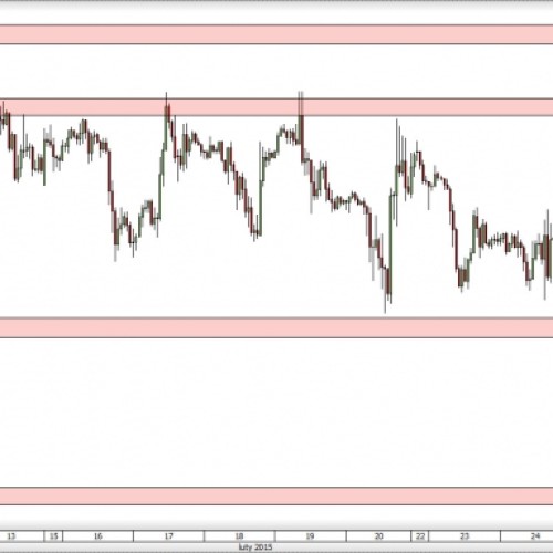 EUR/USD: poranne wzrosty