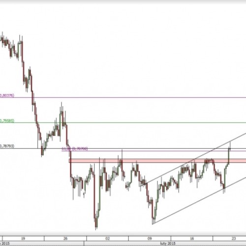 AUD/USD: przebicie oporu