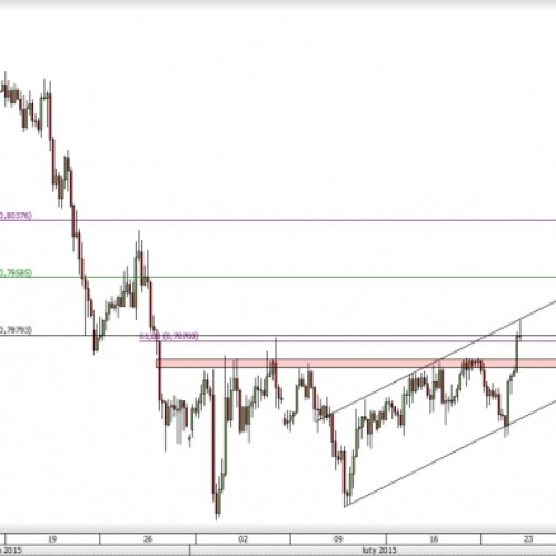 AUD/USD: przebicie oporu