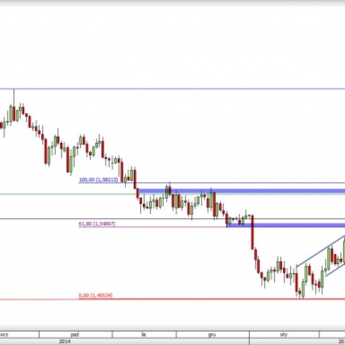 GBP/USD: ruch wzrostowy trwa